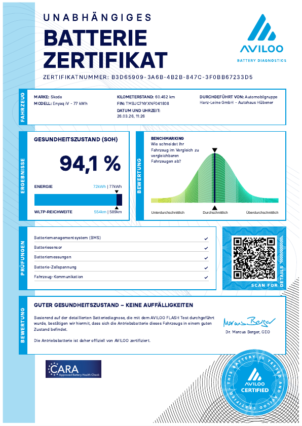 Enyaq 80 iV 80 Navi AHK RFK LED 4xSHZ ACC AHK LM