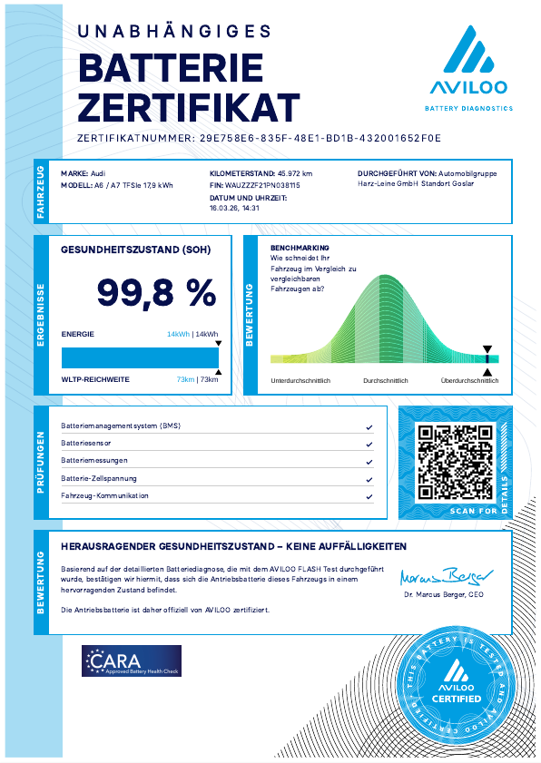 A6 Avant 55 TFSIe Sline quattro S-tronic HD-Matrix ACC Navi