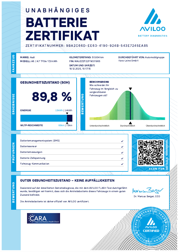 A6 Avant 50 TFSI e design quattro S-tronic LED Navi ACC AHK Leder